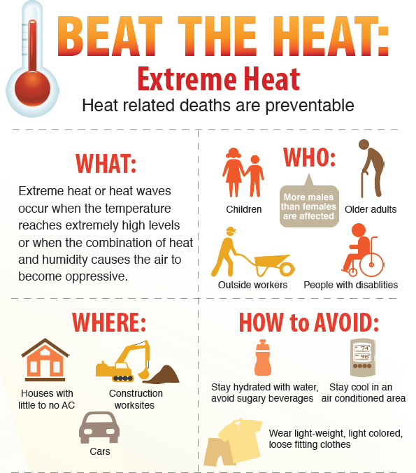 beat the heat page